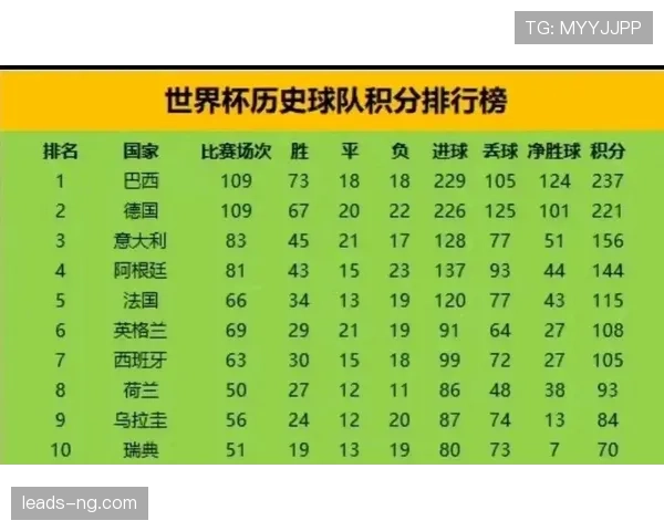 2026世界杯最新积分相同排名规则